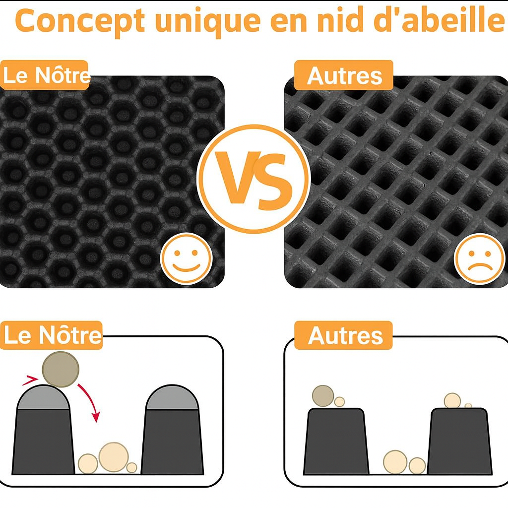 Tapis de Litière Anti-Débordement pour Chat