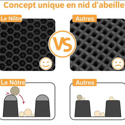 Tapis de Litière Anti-Débordement pour Chat